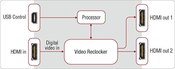 91320007, Усилитель-распределитель HDMI Lightware, DA2HDMI-4K-Plus