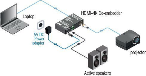 91330008 Де-эмбеддер аудио из сигнала HDMI Lightware HDMI-4K De-embedder