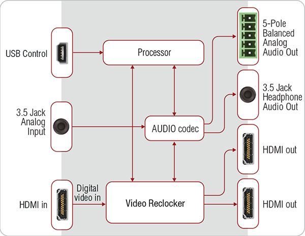 91320006, Усилитель-распределитель сигнала HDMI Lightware  DA2HDMI-4K-Plus-A
