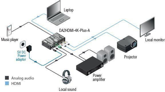 91320006, Усилитель-распределитель сигнала HDMI Lightware  DA2HDMI-4K-Plus-A