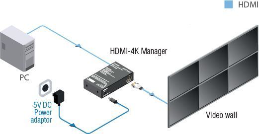 91330009 Lightware, HDMI-4K Manager, HDMI 1.4 Расширенный EDID менеджер