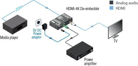 91330008 Де-эмбеддер аудио из сигнала HDMI Lightware HDMI-4K De-embedder