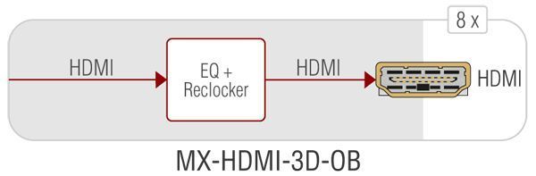 91130005, Lightware, MX-HDMI-3D-OB, Модуль на 8 выходов HDMI1.4 deep color с поддержкой DVI и HDCP. 