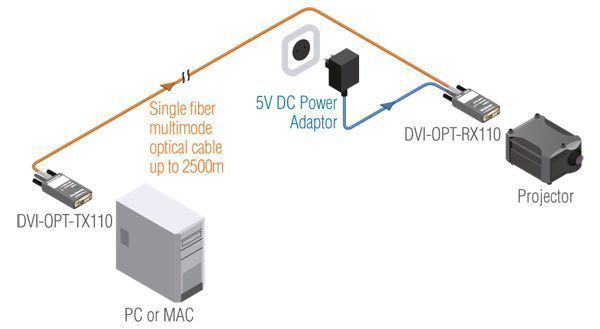 91510001, Lightware, DVI-OPT-TX110, Компактный передатчик DVI с технологией SingleFiber. Многомодово