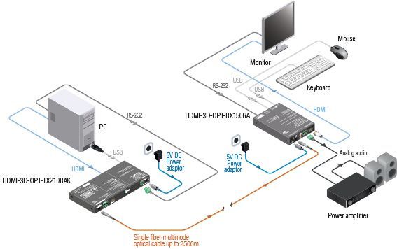 91510028, Удлинитель HDMI оптический (передатчик) Lightware HDMI-3D-OPT-TX210A
