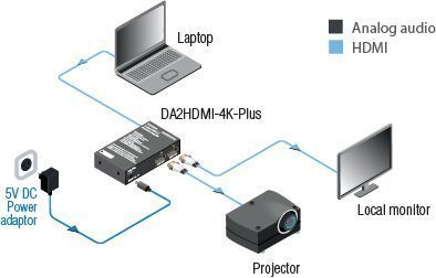 91320007, Усилитель-распределитель HDMI Lightware, DA2HDMI-4K-Plus