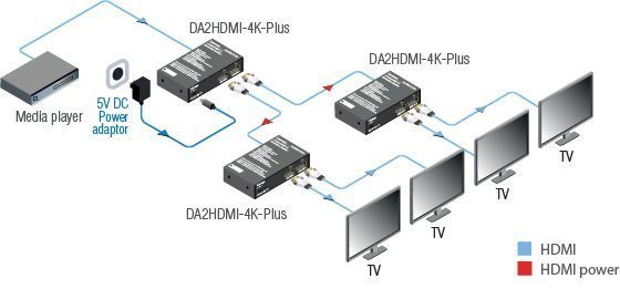 91320007, Усилитель-распределитель HDMI Lightware, DA2HDMI-4K-Plus