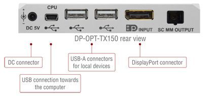 91510018, Lightware, DP-OPT-TX150 Передатчик DisplayPort1.1 и KVM по одному  оптоволокну