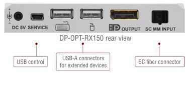 91510019, Lightware, DP-OPT-RX150 Приемник DisplayPort1.1 и KVM по одному многомодовому оптоволокну.