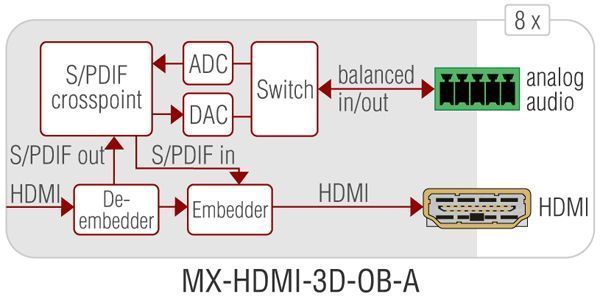 91130006, Lightware, MX-HDMI-3D-OB-A, Модуль на 8 выходов HDMI1.4 с аудио эмб/деэмб. Поддержка DVI и