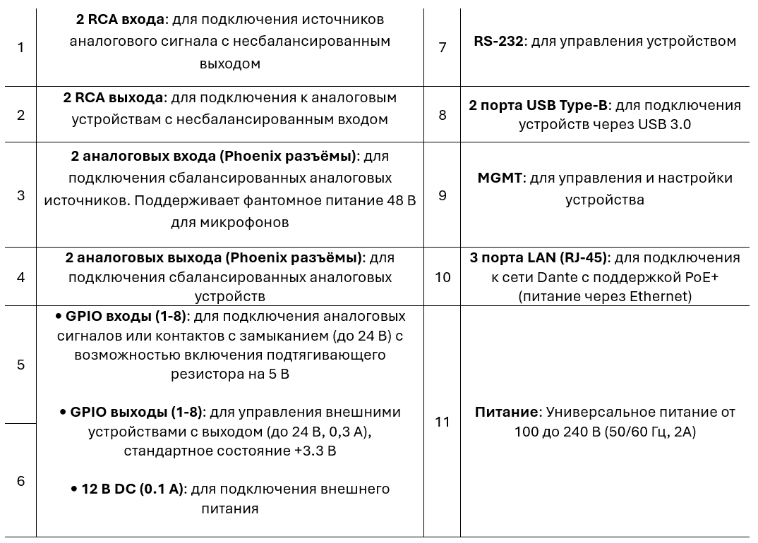 Интеграция с Teams: Yealink AP08 DSP нативное решение для Teams Room управление звуком с панели MVC синхронизация микрофонов