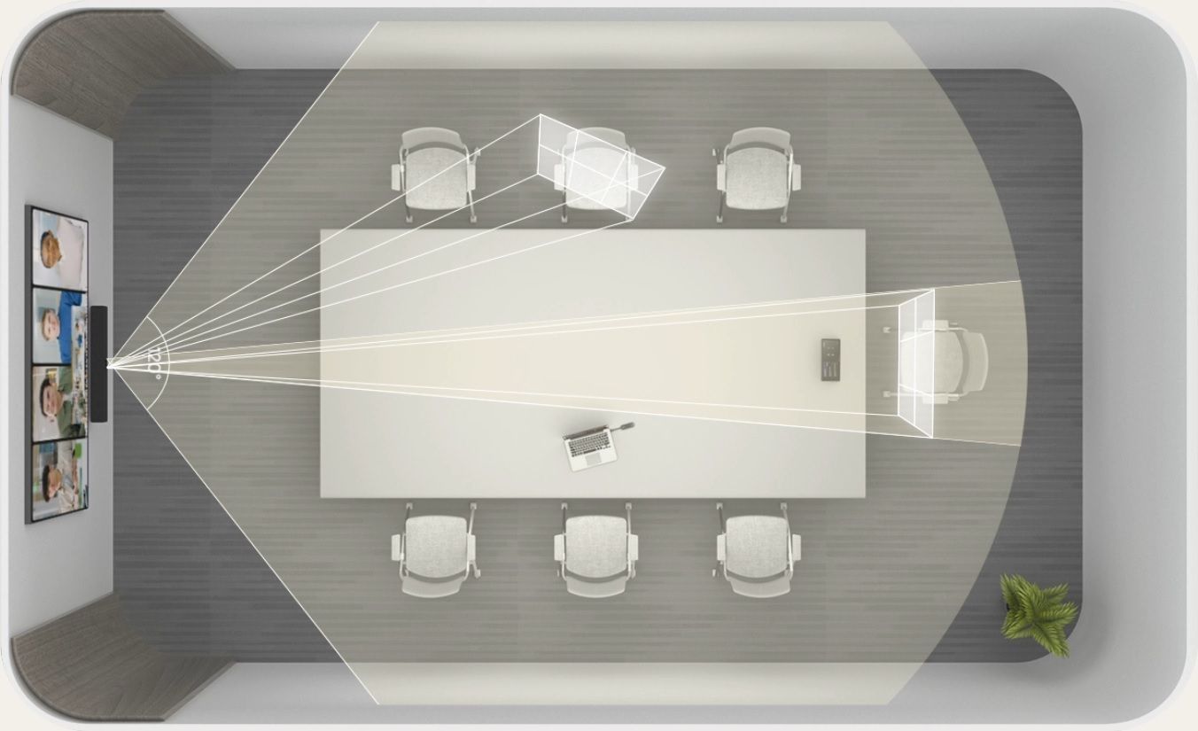 AI функции: Yealink UVC44 автоматическое кадрирование и отслеживание активного спикера на базе искусственного интеллекта