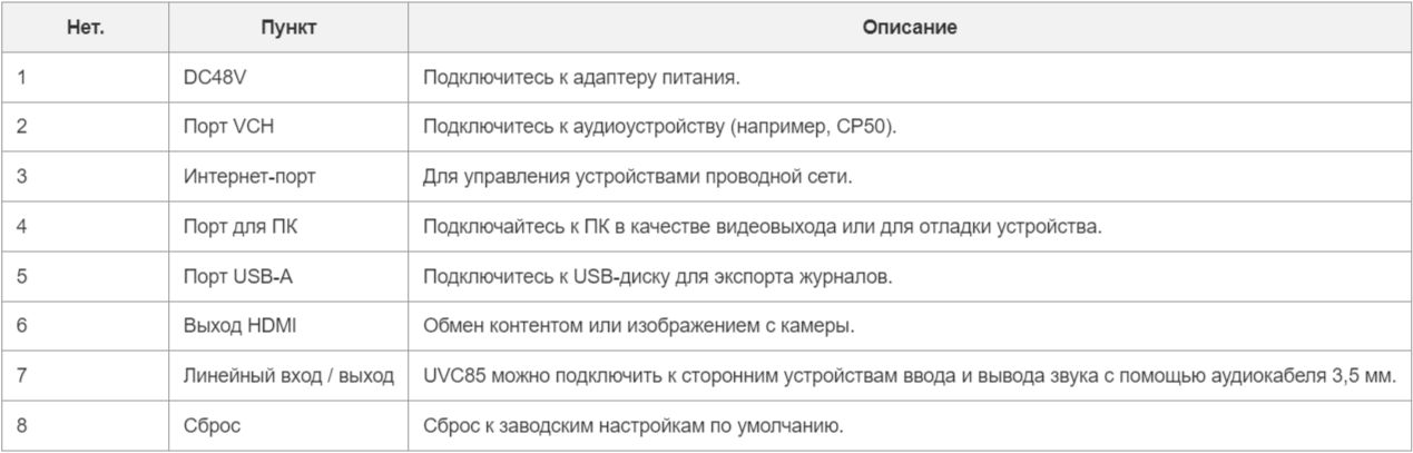 Автоматическое кадрирование: Yealink UVC85 автоматическое кадрирование участников управление пультом ДУ или ПО интеграция с аудиоустройствами
