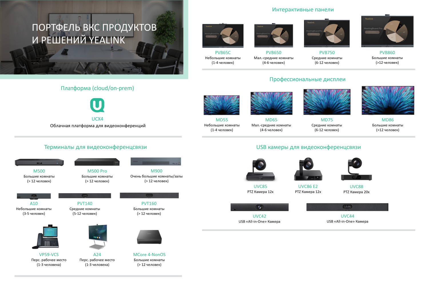 Портфолио Yealink: Профессиональное оборудование для видеоконференцсвязи и переговорных комнат надёжность и совместимость с ведущими платформами