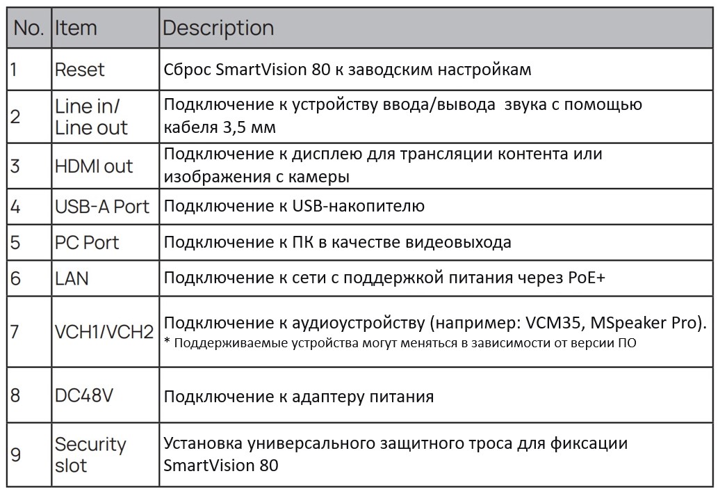 Установка и монтаж: Yealink UVC88 несколько вариантов установки регулируемый кронштейн для точного контроля зоны съемки