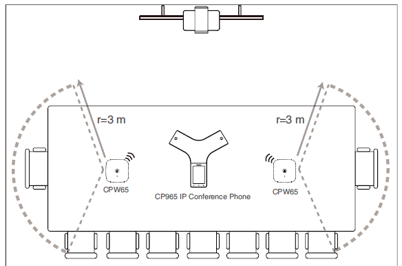 cpw65-placement.png