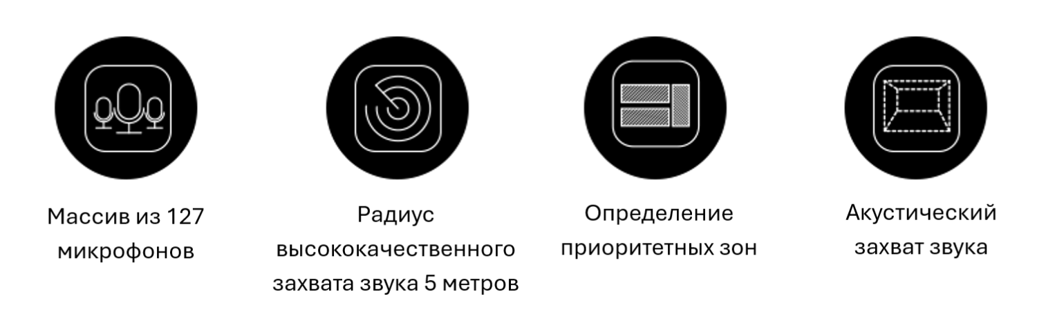 Акустическое ограждение: Yealink CM50 Dante функция акустического ограждения и приоритетного захвата уменьшение внешних шумов