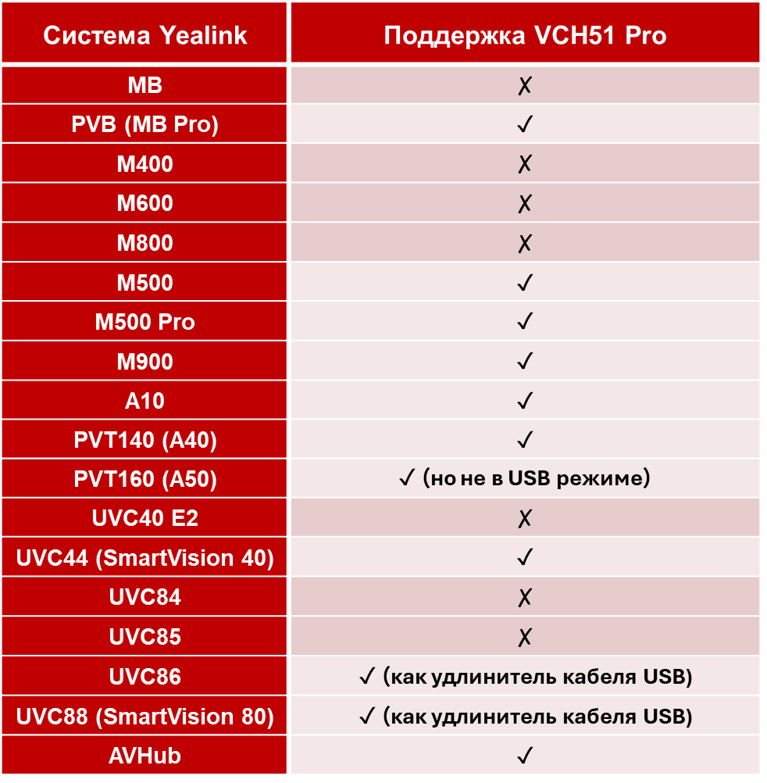 VCH51Pro.png