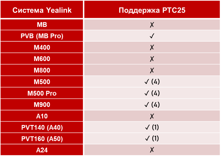 PTC25.png