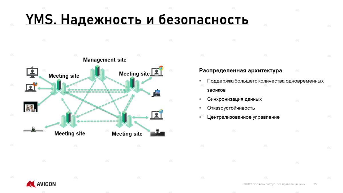 Ключ активации, YMS Concurrent Call License, бессрочная (от 1 до 24 лицензий, 1-year AMS)