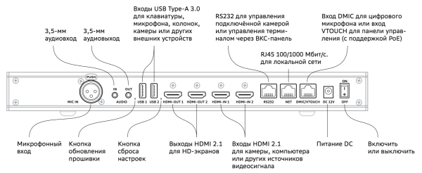 SDTM-001 Видеотерминал Sber (K 3588, поддержка dual display, 4 микрофона, DC 2.0 )
