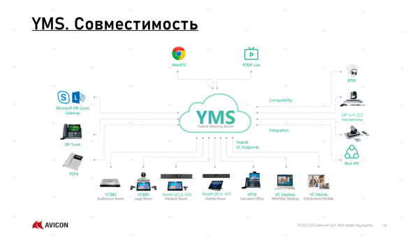 Ключ активации, YMS Recording License (Запись 1 сессии 1080@30, 1-year AMS)