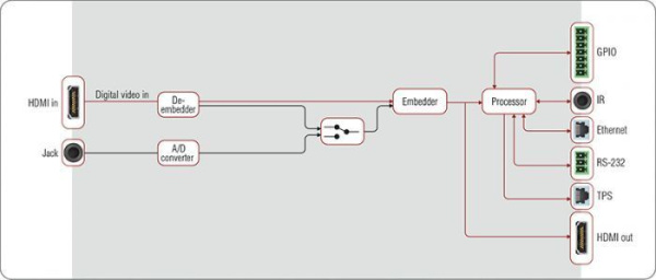 91540011, Lightware, HDMI-TPS-TX220, HDBaseT передатчик HDMI 1.4 + Ethernet + RS232 + двунаправленны