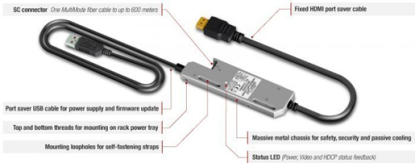 91570001, Lightware, HDMI20-OPTJ-RX90, Компактный приемник HDMI2.0 по оптоволокну до 600 м. Full 4K,