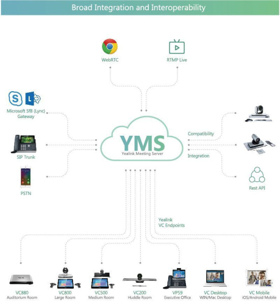 Ключ активации, YMS Monitoring package Including 2 monitoring license and monitoring server package