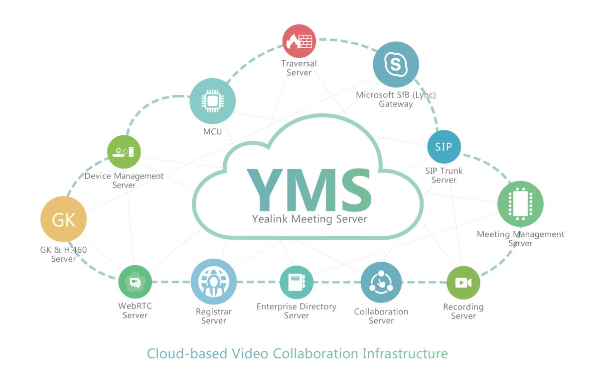 Ключ активации, YMS Live License (Трансляция на 500 участников, 1-year AMS)