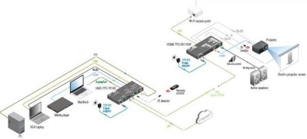 91540021, Lightware, HDMI-TPS-RX110AY, Приемник HDMI1.4 + де-эмбеддер балансного аналогового аудио 
