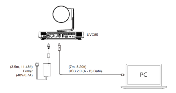 UVC85 USB Камера Yealink (UVC85, пульт ДУ, блок питания, набор кабелей, 2-year AMS)