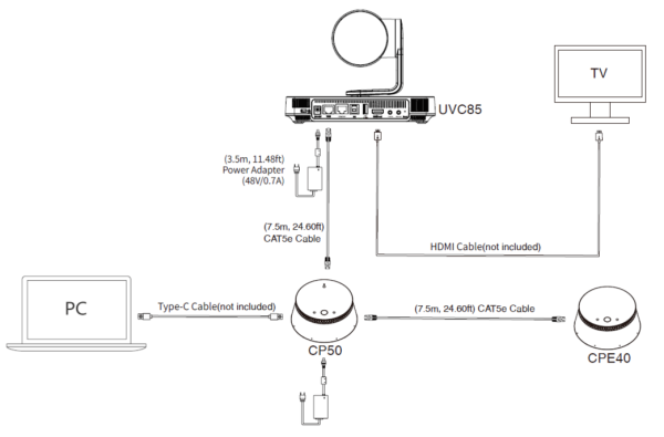 UVC85 USB Камера Yealink (UVC85, пульт ДУ, блок питания, набор кабелей, 2-year AMS)