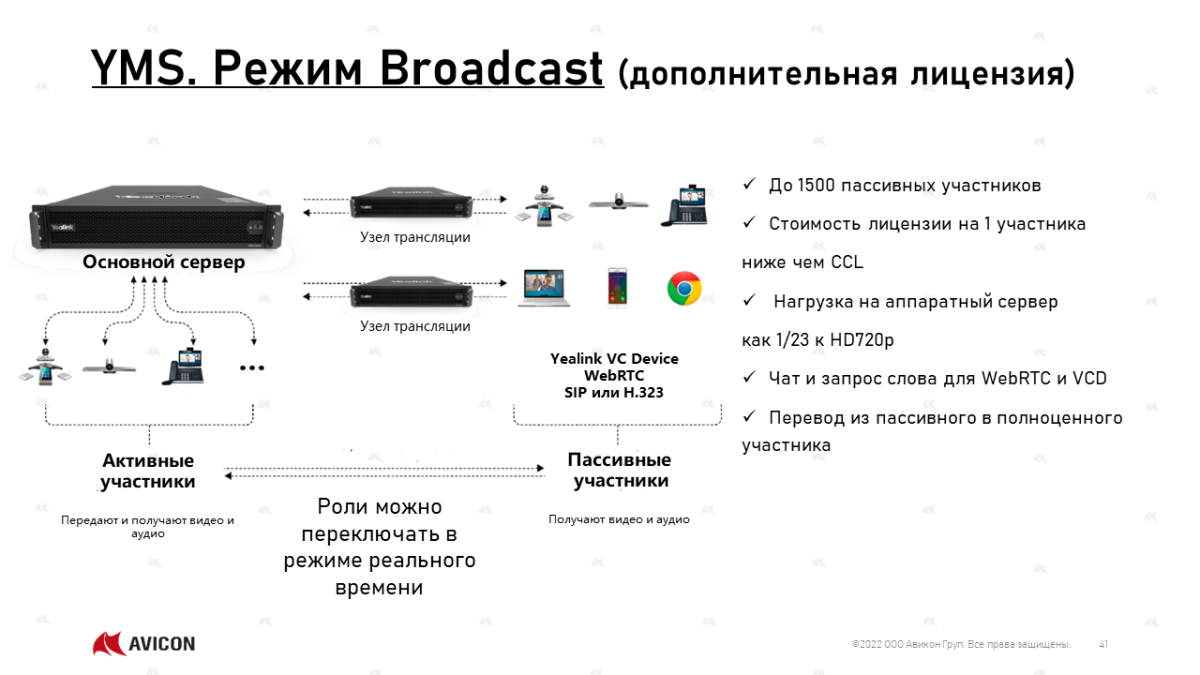 Ключ активации, YMS Concurrent Call License, бессрочная (от 1 до 24 лицензий, 1-year AMS)