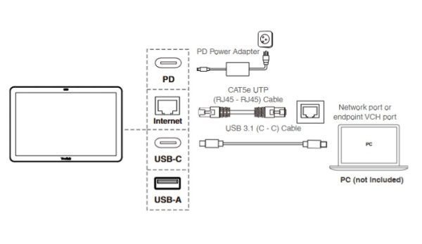 PTC25 Сенсорная панель Yealink (PTC25/CTP25 сенсорная панель 10.1“, кабели, PD блок питания 65 Вт, аксессуары, 2 года AMS)