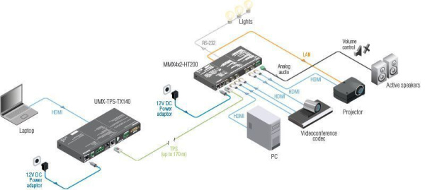 91310035, Lightware, MMX4X2-HT200, Коммутатор 4x2 HDMI1.4 с HDBaseT входом (TPS), Все форматы 3D, 4K