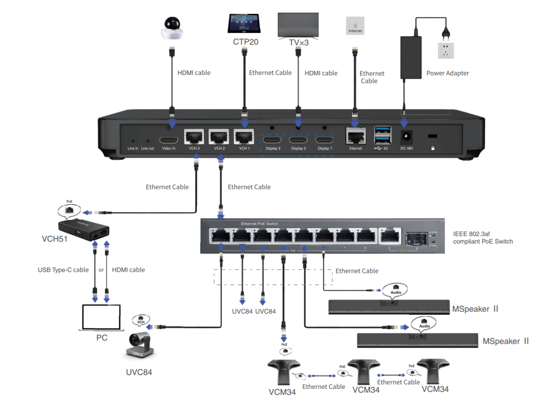 M800-C00-0012 Видеотерминал M800-C00-0012 (M800 codec, VCH51 Sharing box, VCR11 remote control)