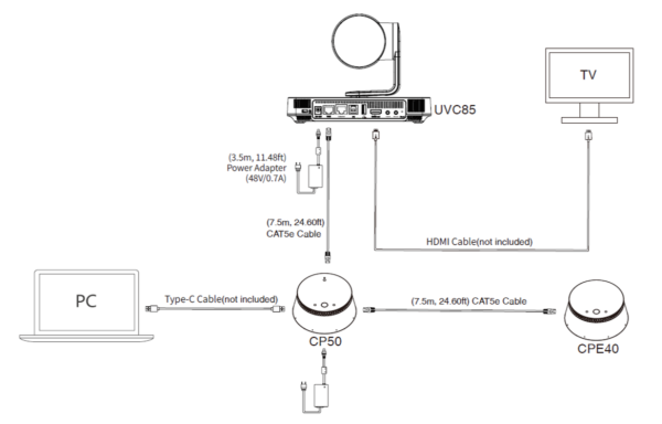 UVC85-BYOD-200 Комплект Yealink (UVC85, спикерфон CP50, 2-year AMS)